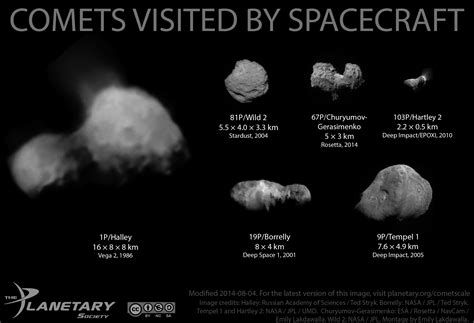 halley's comet size
